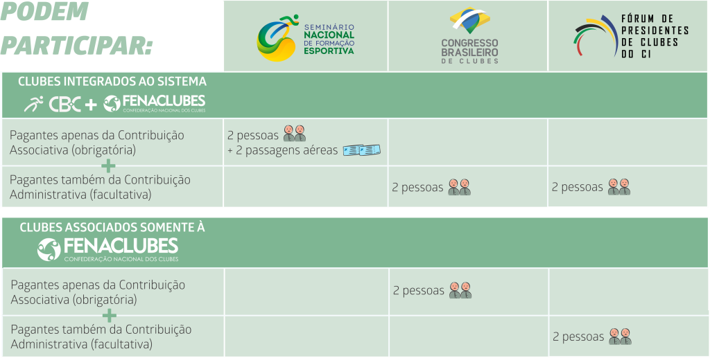 Clube dos Empregados da Petrobras CEPE - SP - ASSOCIADO CEPE-SP