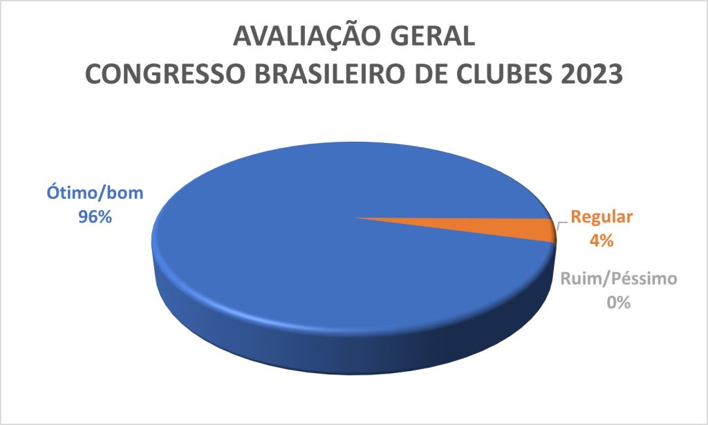 Sogipa: Programa de relacionamento